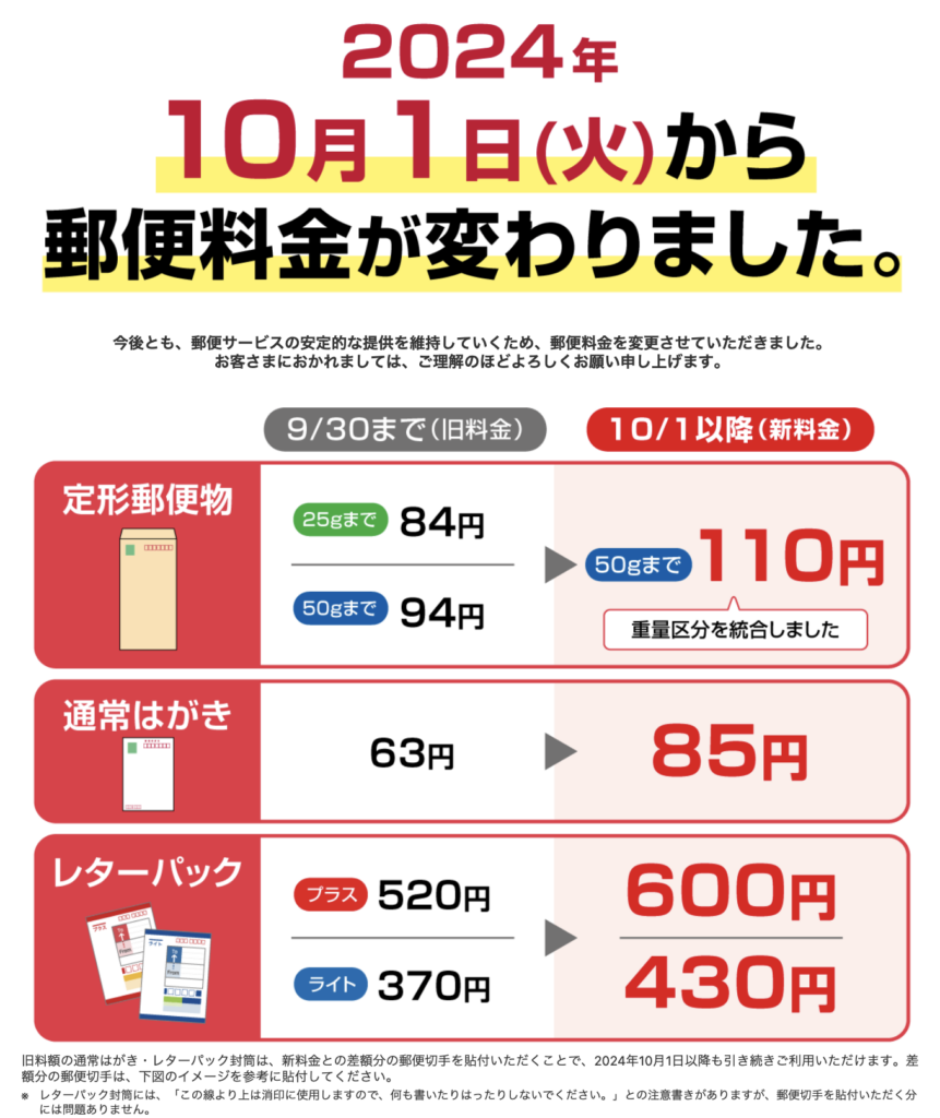 年賀はがき 郵便料金2024