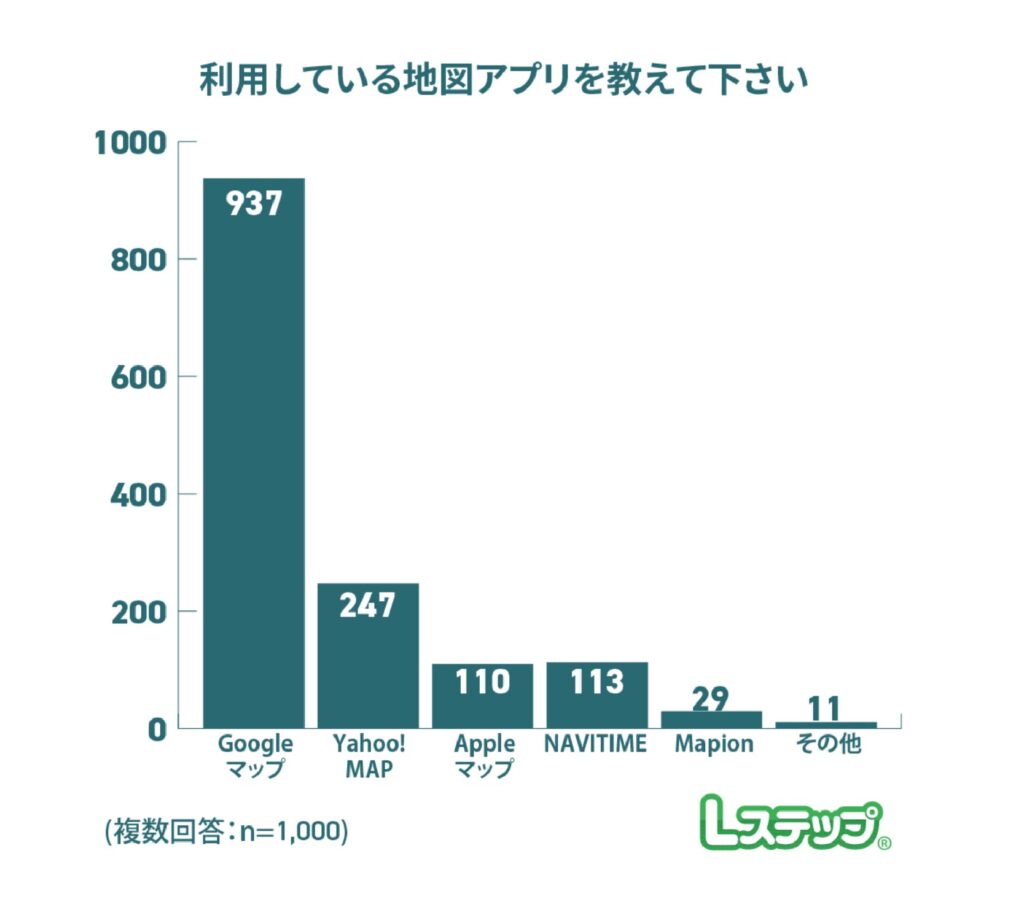 Googleマップと地図アプリの利用データ