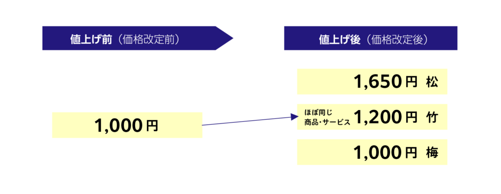 値上げ講師 価格転嫁研修講師